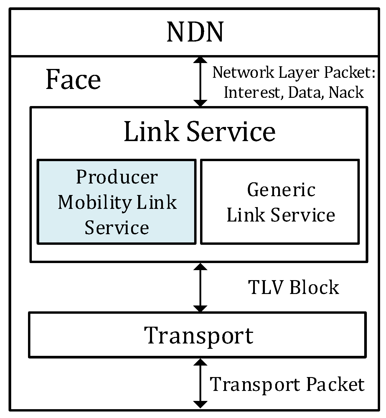 Sensors 20 04859 g002 Sensors 20 04859 g002