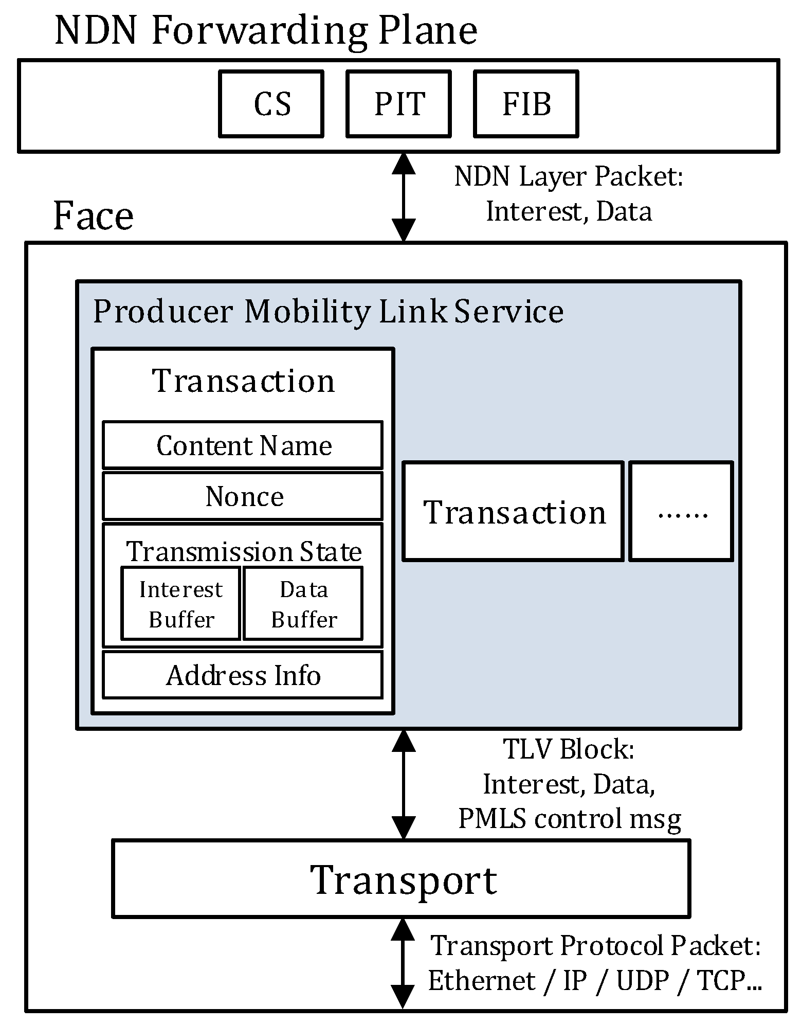 Sensors 20 04859 g003 Sensors 20 04859 g003