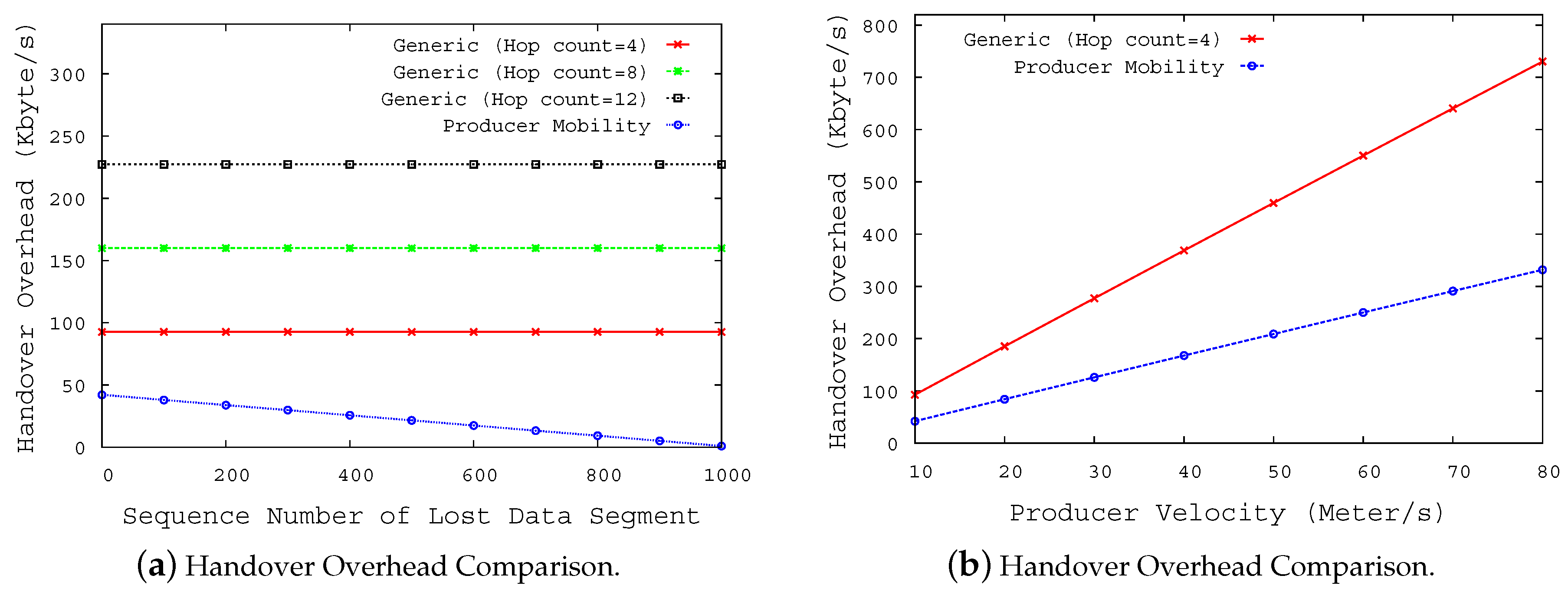 Sensors 20 04859 g005 Sensors 20 04859 g005
