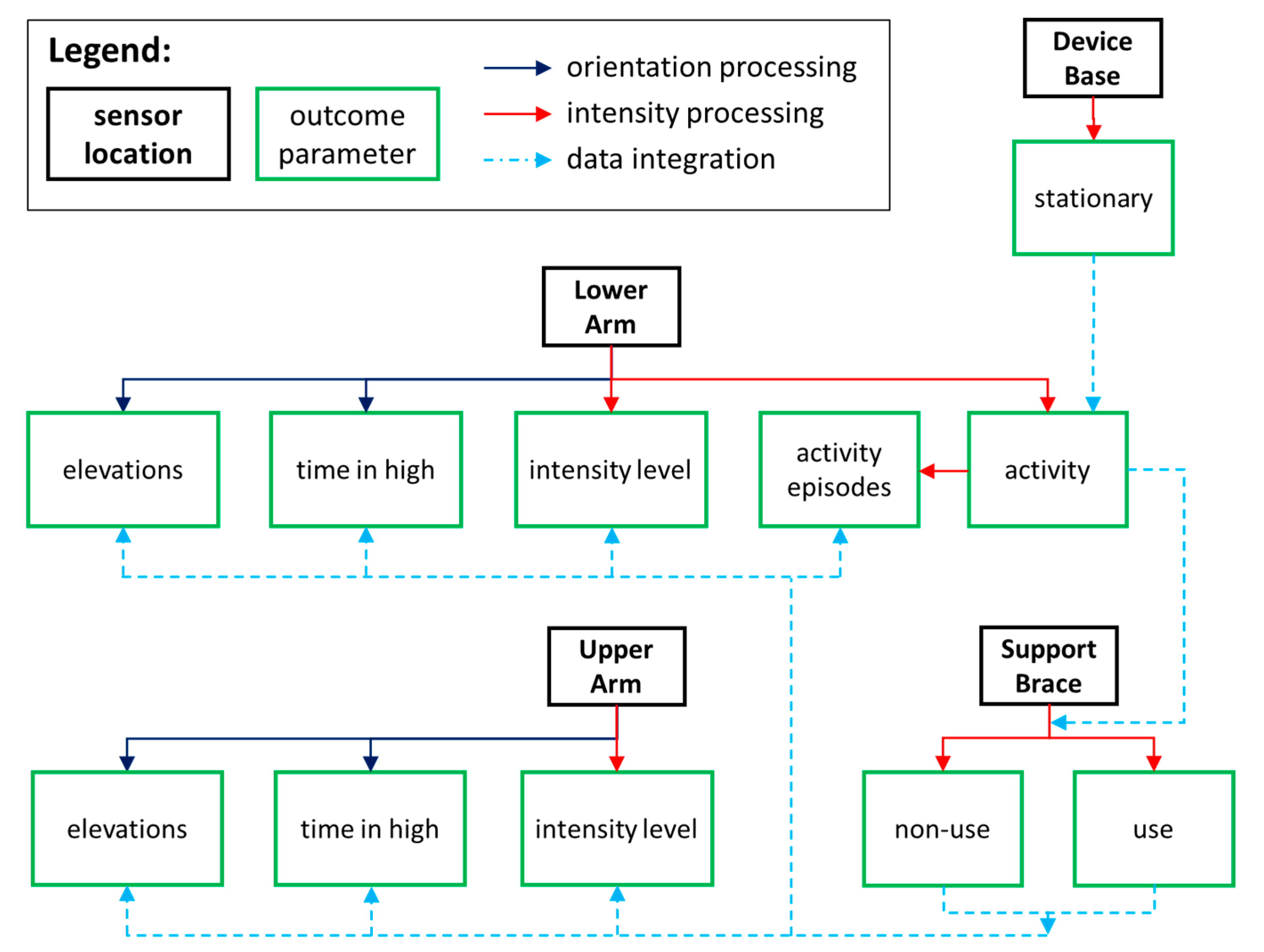Sensors 20 04864 g002