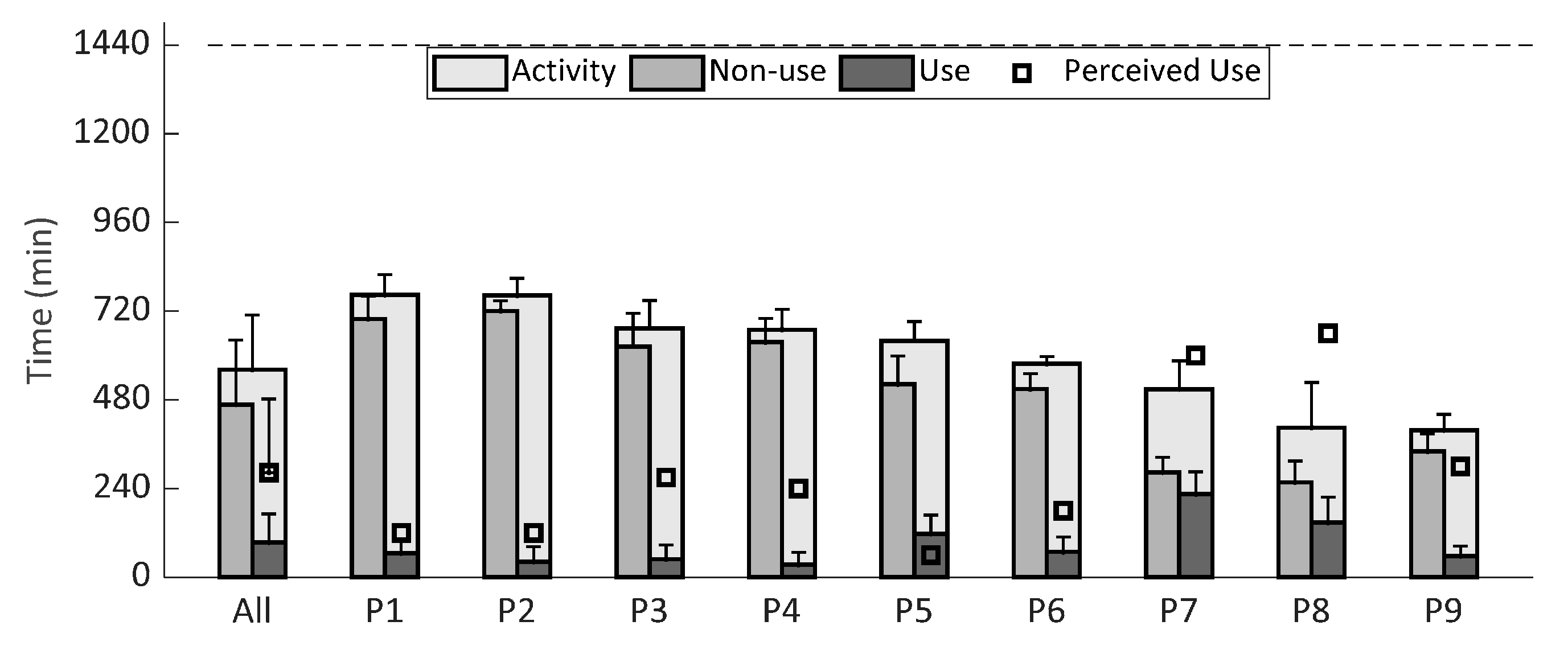 Sensors 20 04864 g003