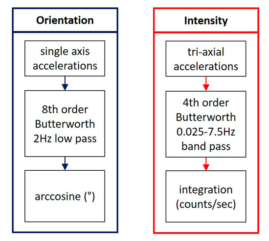 Sensors 20 04864 g0a1