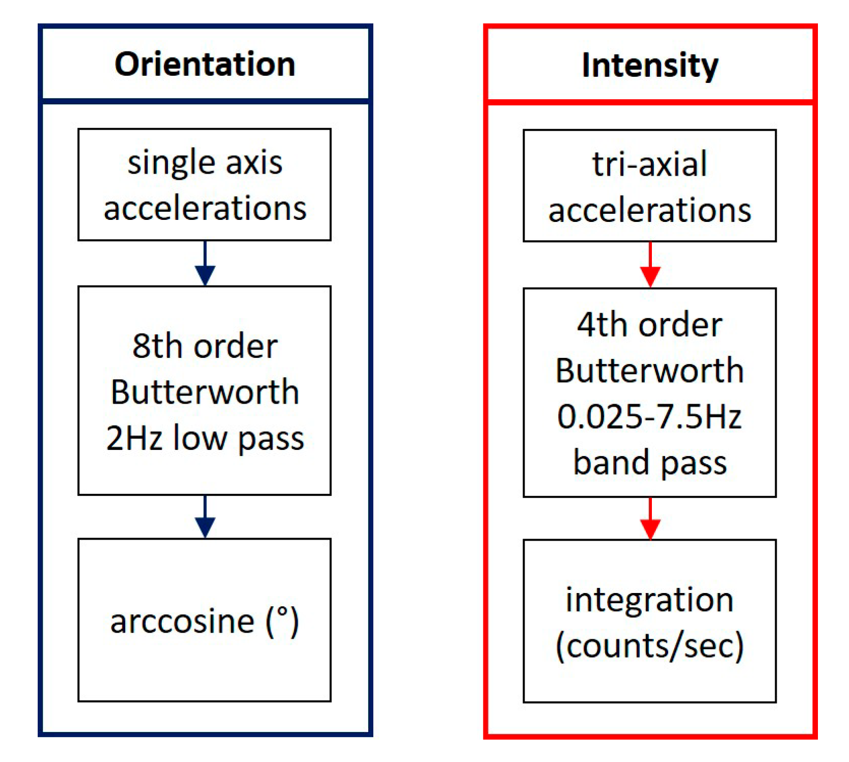 Sensors 20 04864 g0a1