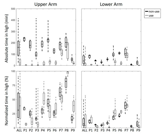 Sensors 20 04864 g0a10