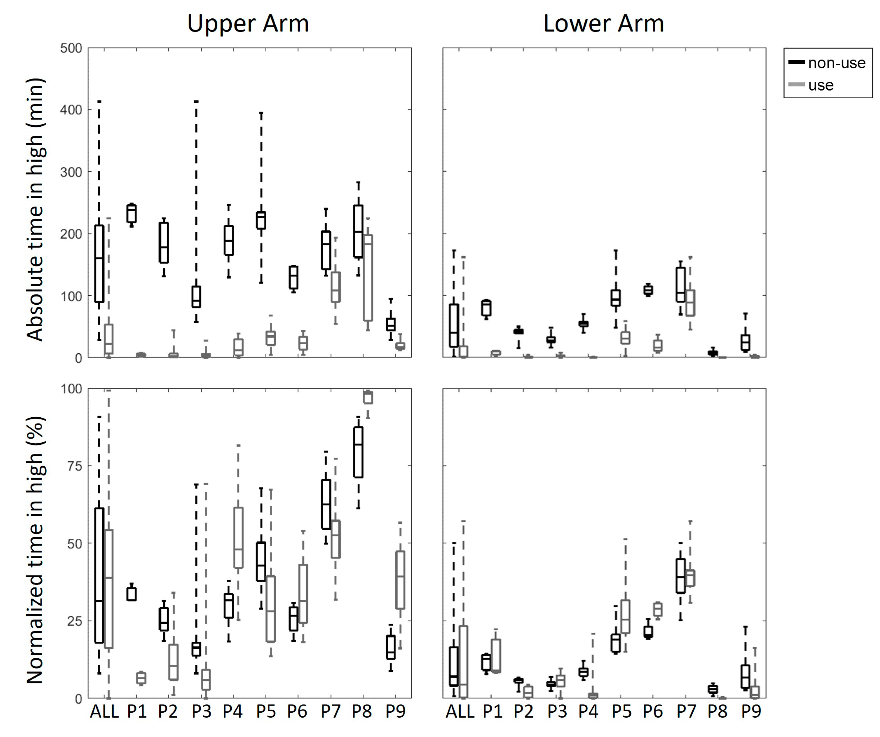 Sensors 20 04864 g0a10