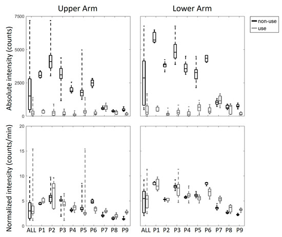 Sensors 20 04864 g0a11