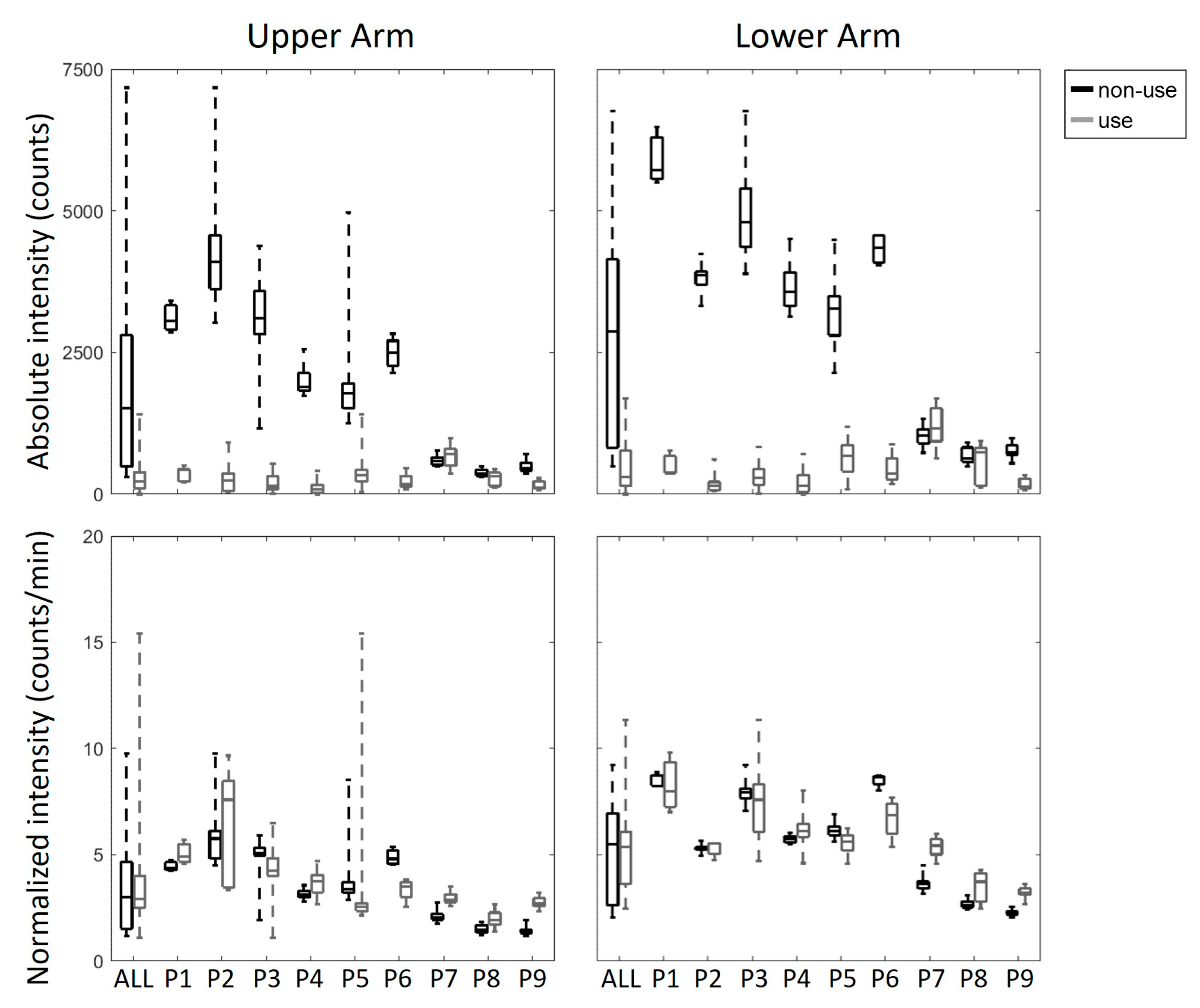Sensors 20 04864 g0a11