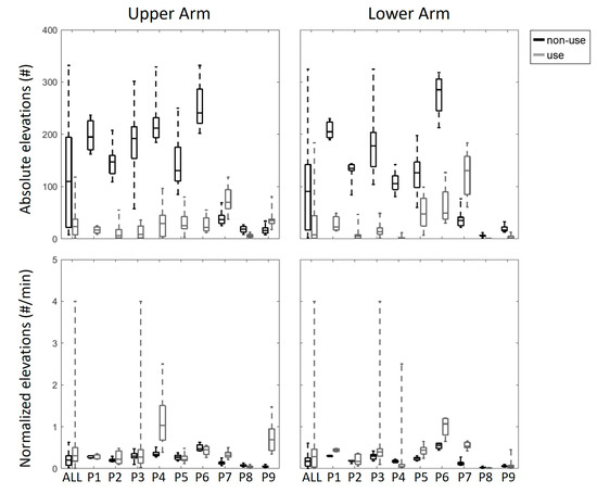 Sensors 20 04864 g0a12