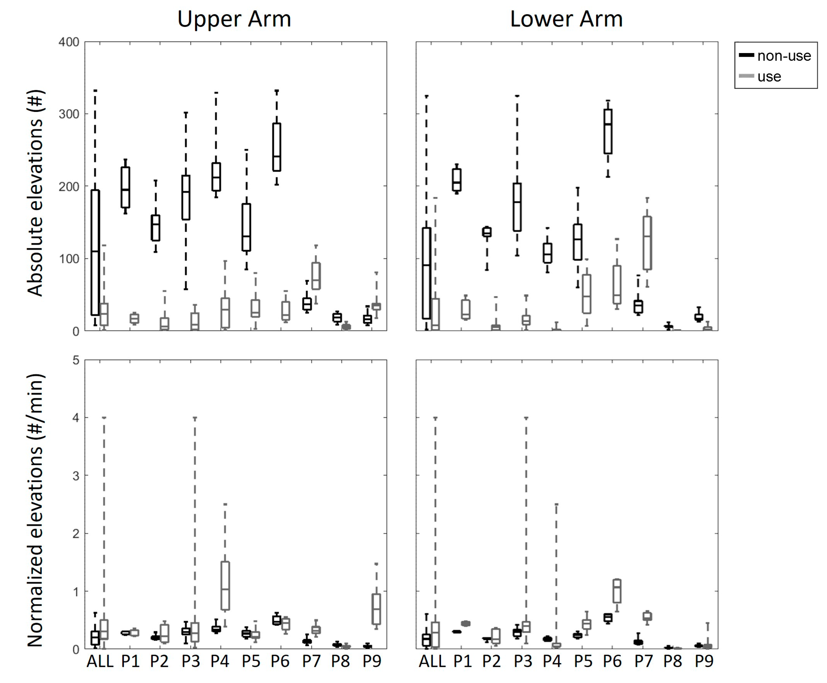 Sensors 20 04864 g0a12