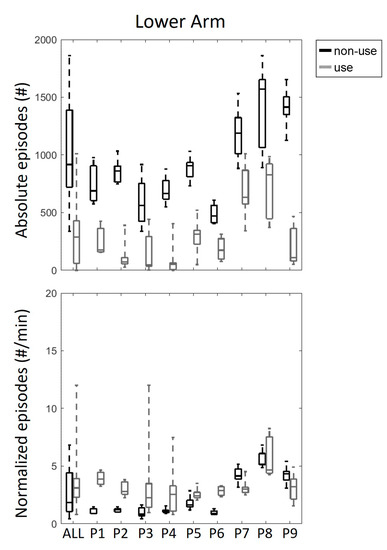 Sensors 20 04864 g0a13