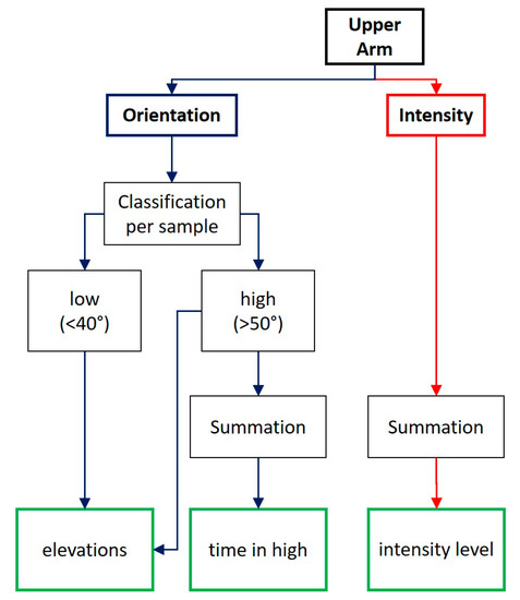 Sensors 20 04864 g0a2