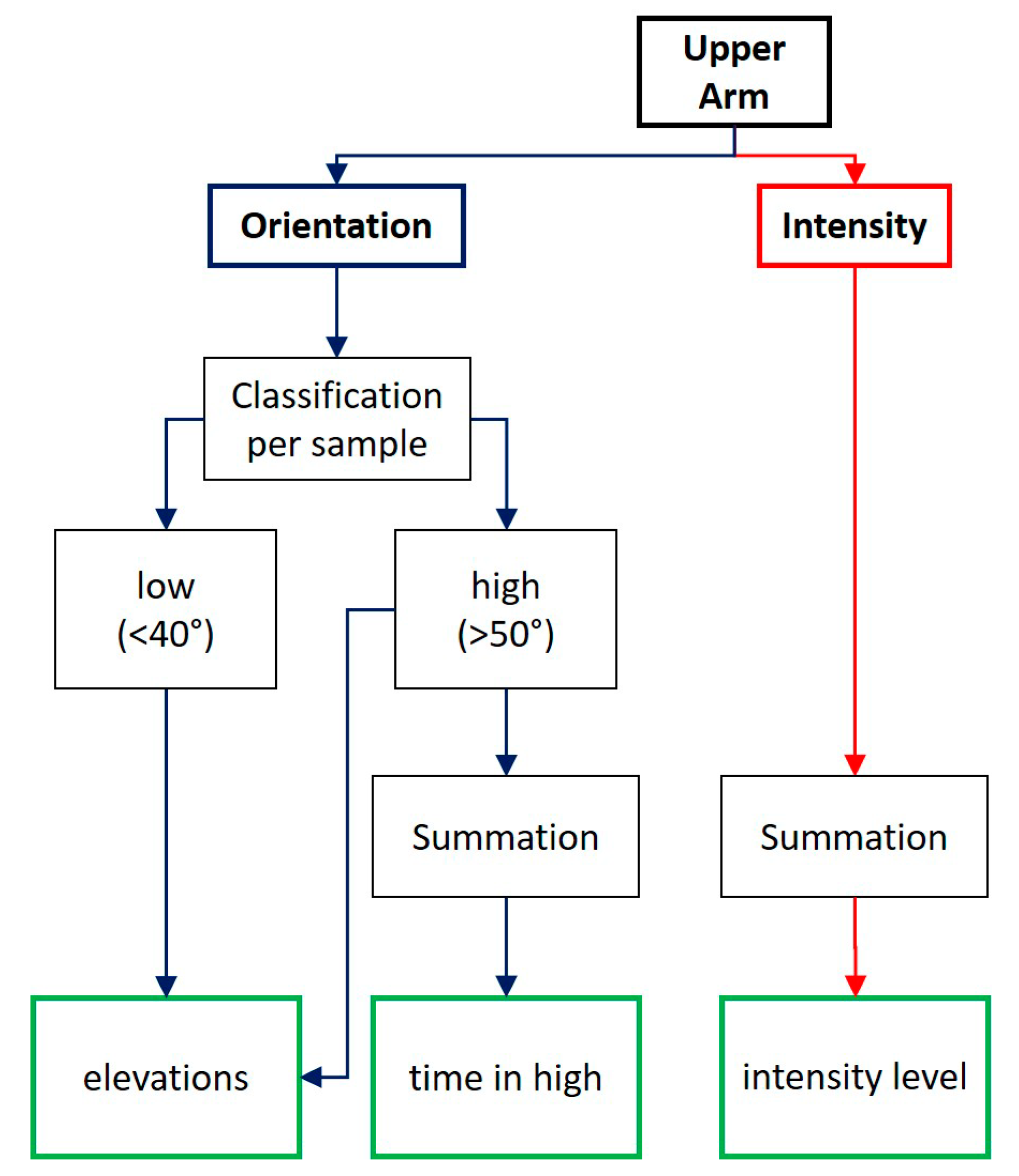 Sensors 20 04864 g0a2