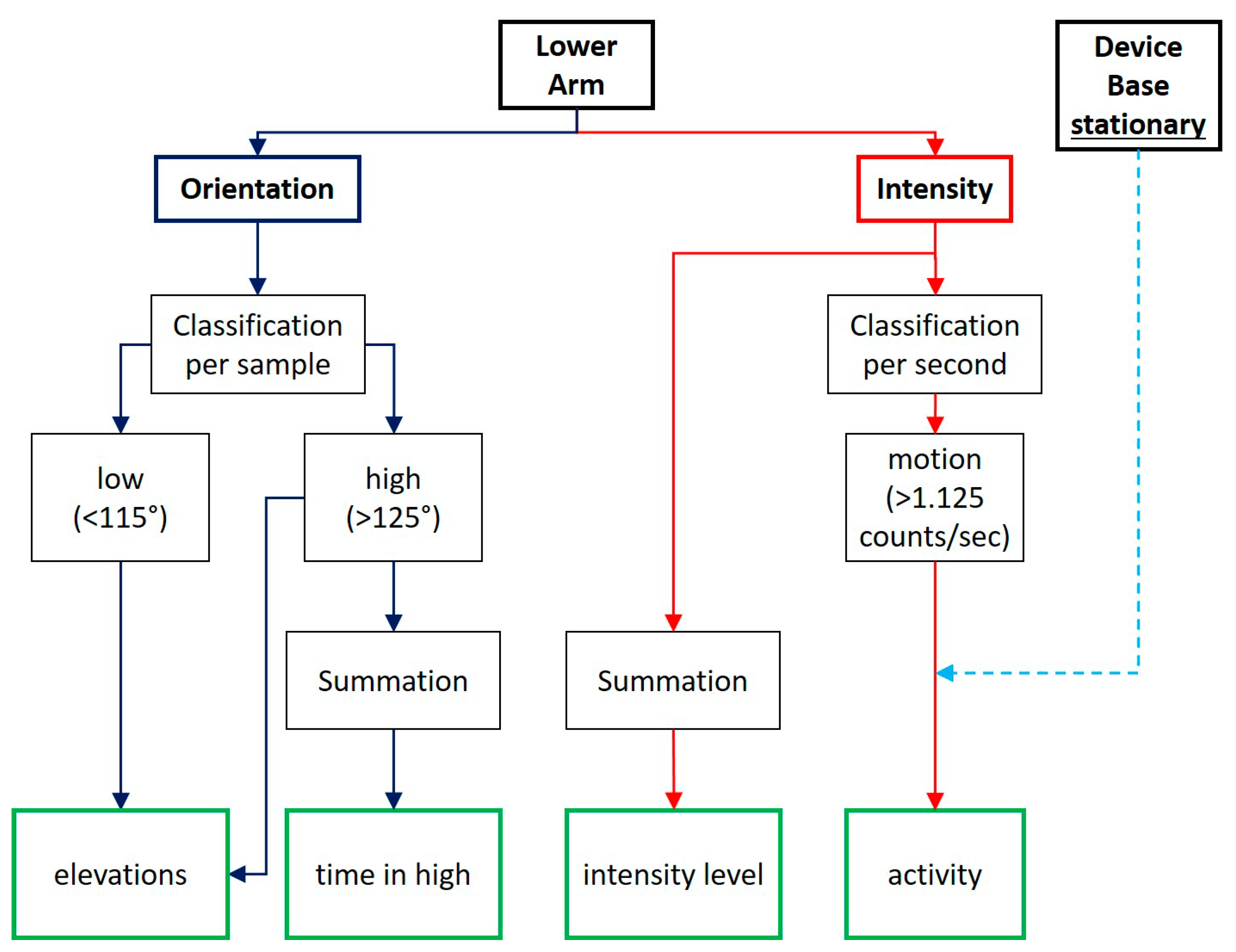 Sensors 20 04864 g0a3