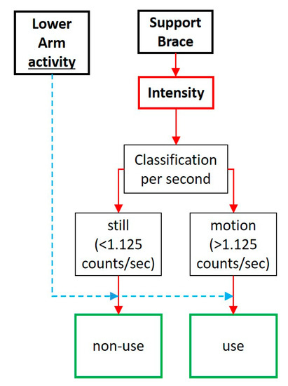 Sensors 20 04864 g0a4
