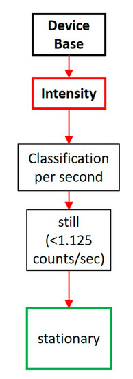 Sensors 20 04864 g0a5