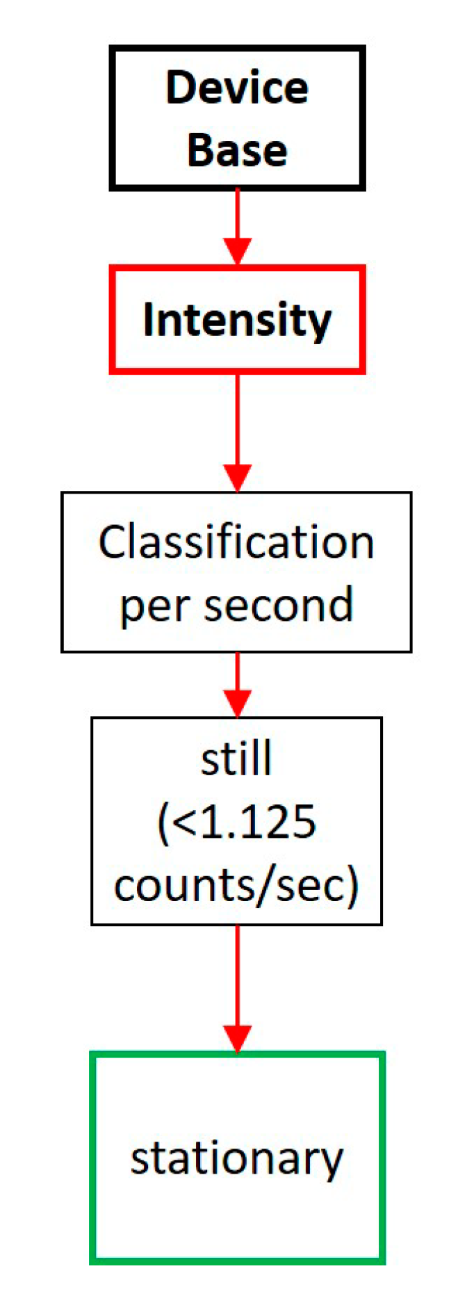 Sensors 20 04864 g0a5