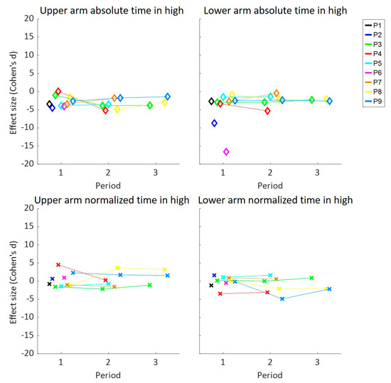 Sensors 20 04864 g0a6