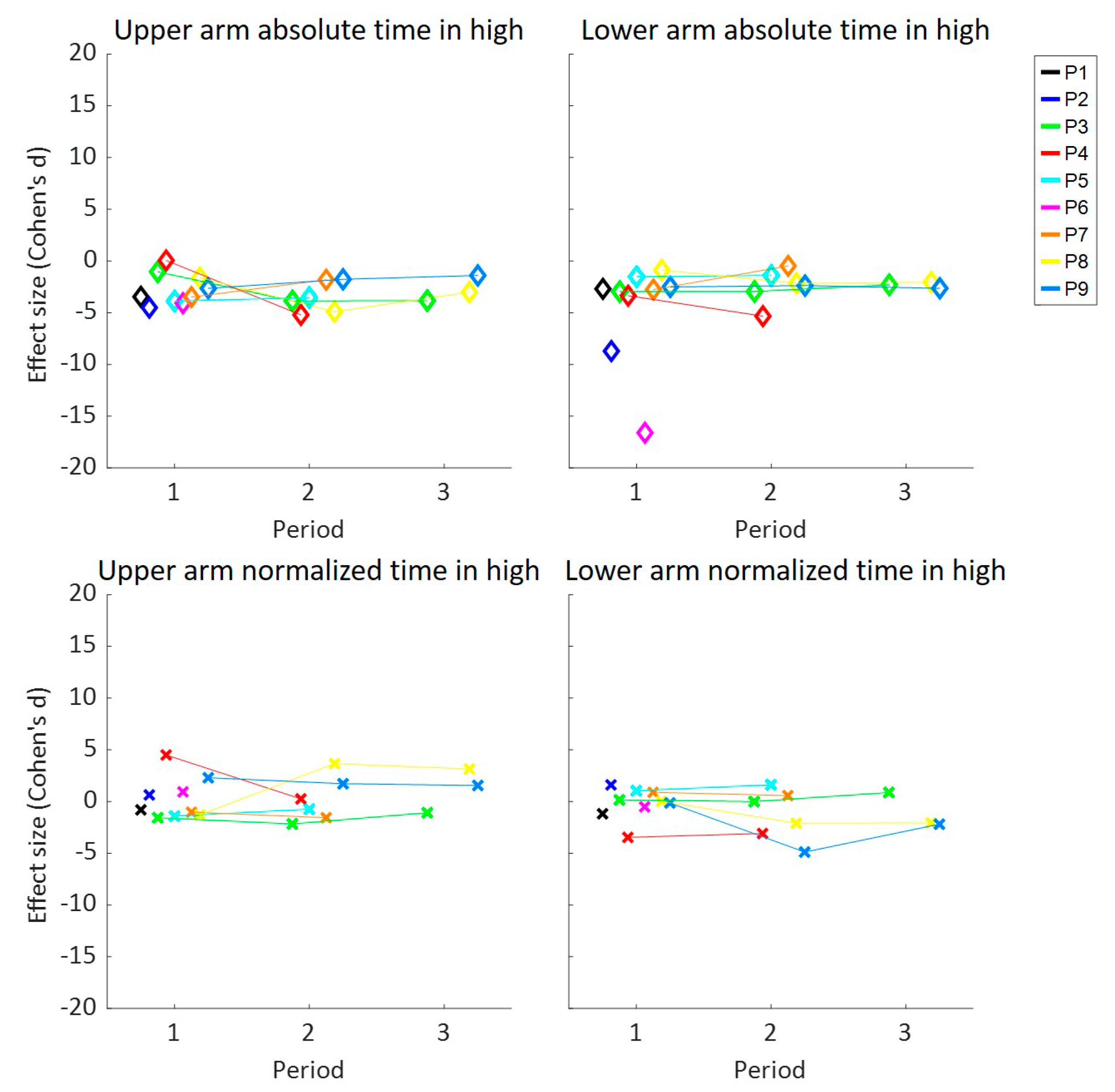 Sensors 20 04864 g0a6