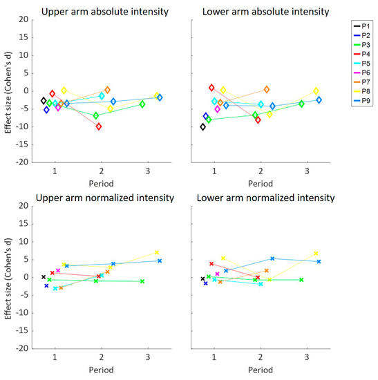 Sensors 20 04864 g0a7