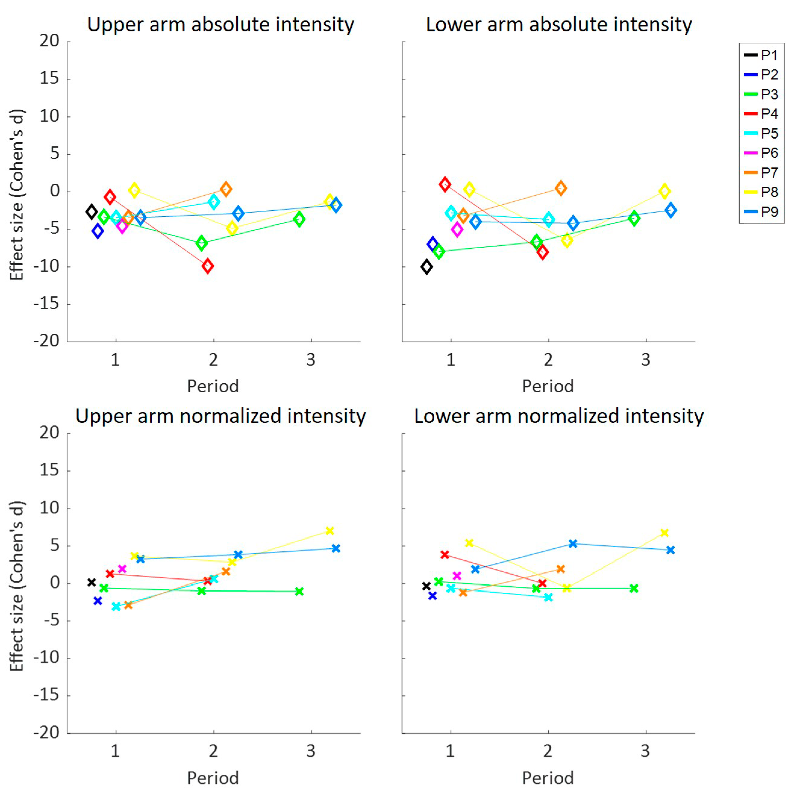 Sensors 20 04864 g0a7