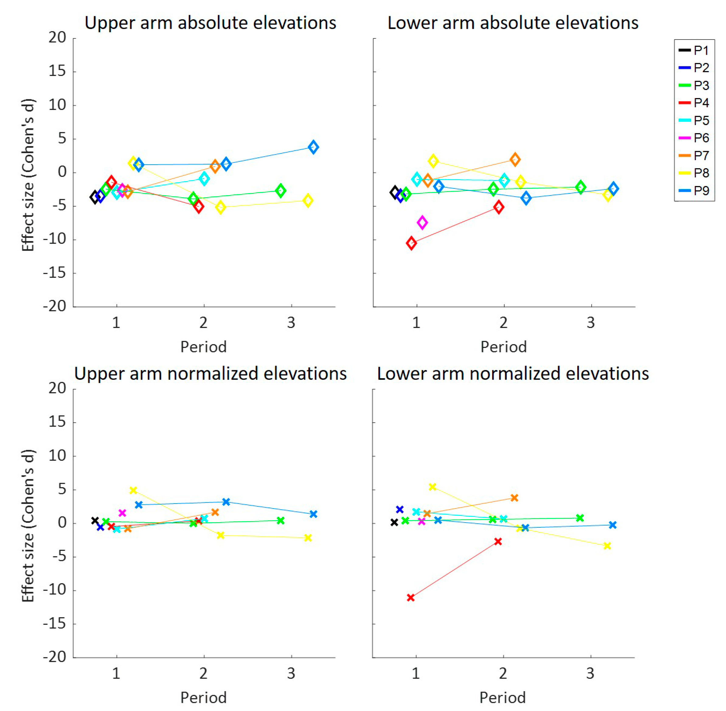 Sensors 20 04864 g0a8