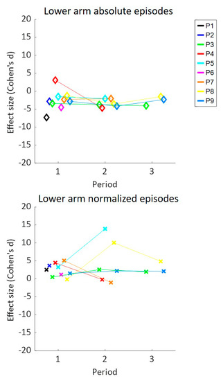 Sensors 20 04864 g0a9