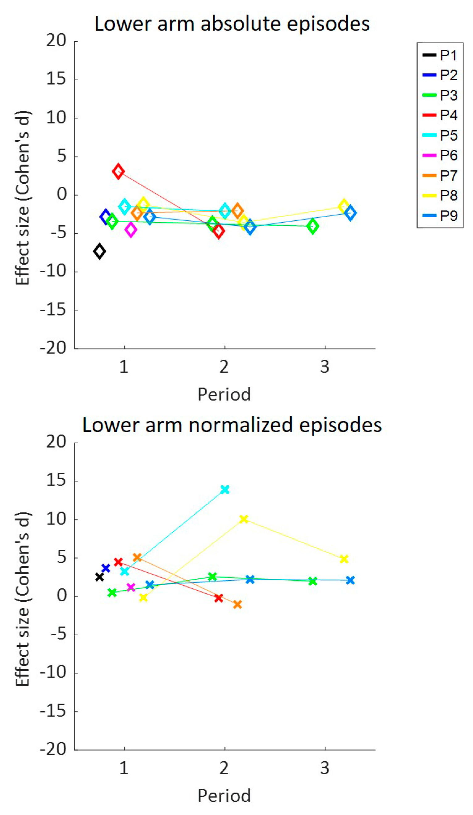 Sensors 20 04864 g0a9