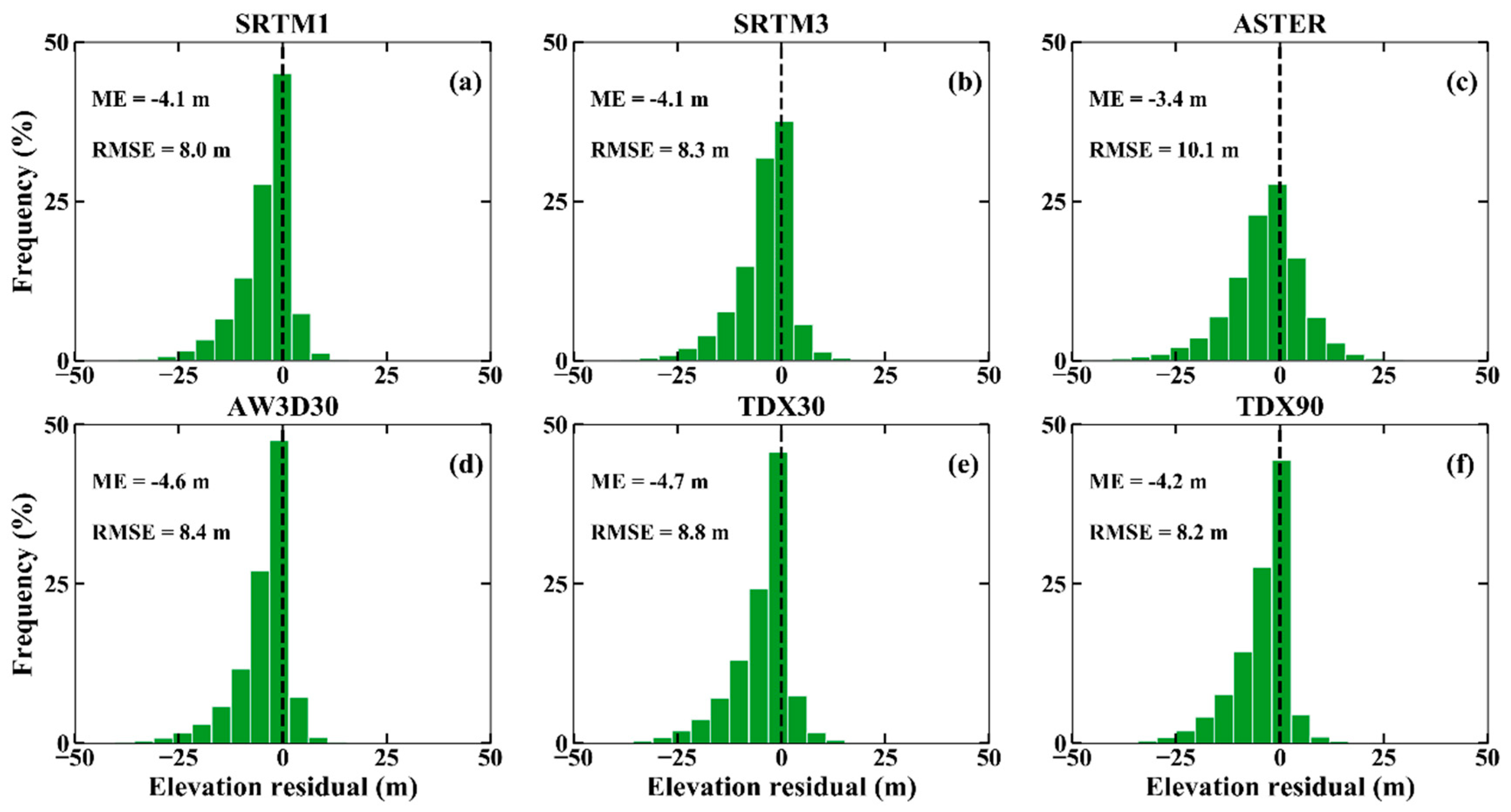 Sensors 20 04865 g002