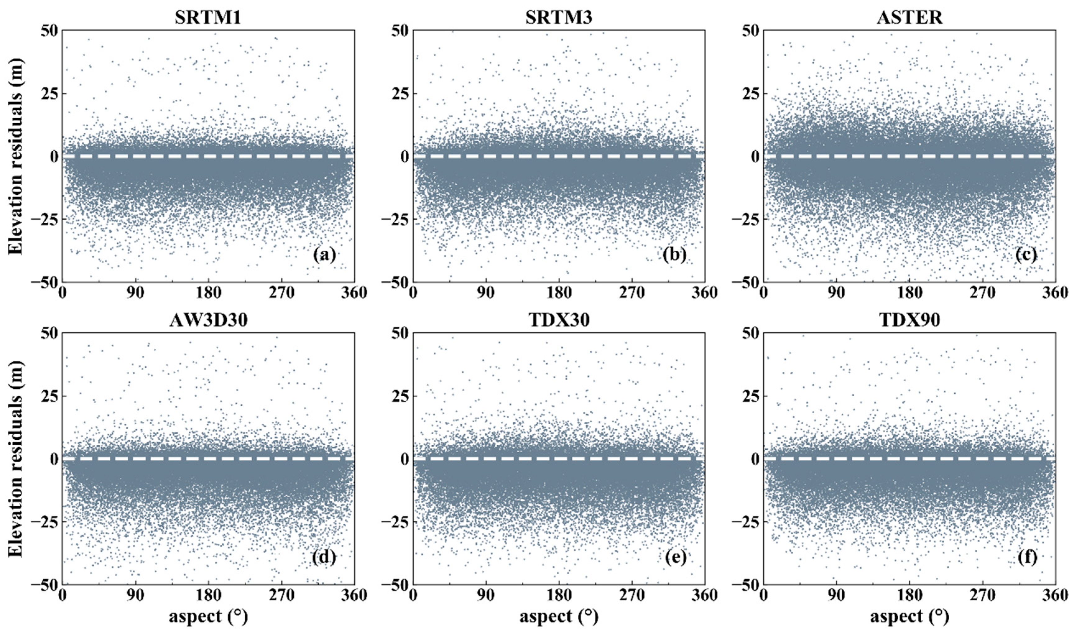 Sensors 20 04865 g006