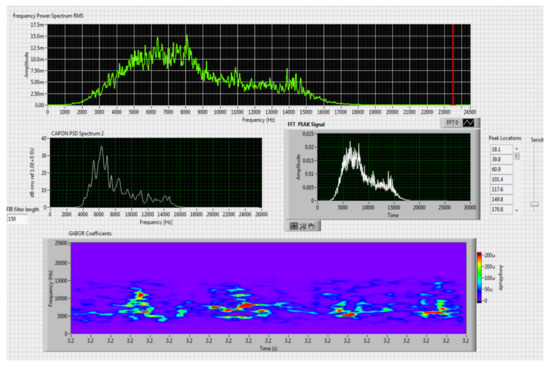 Sensors 20 04870 g012