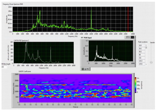 Sensors 20 04870 g014