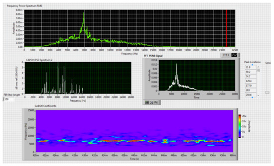 Sensors 20 04870 g017