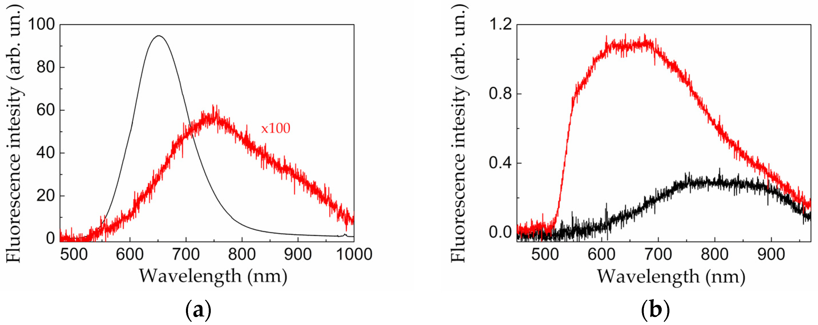 Sensors 20 04874 g007