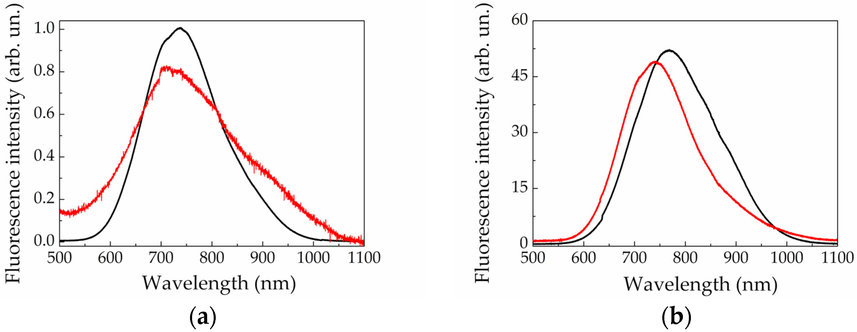Sensors 20 04874 g008