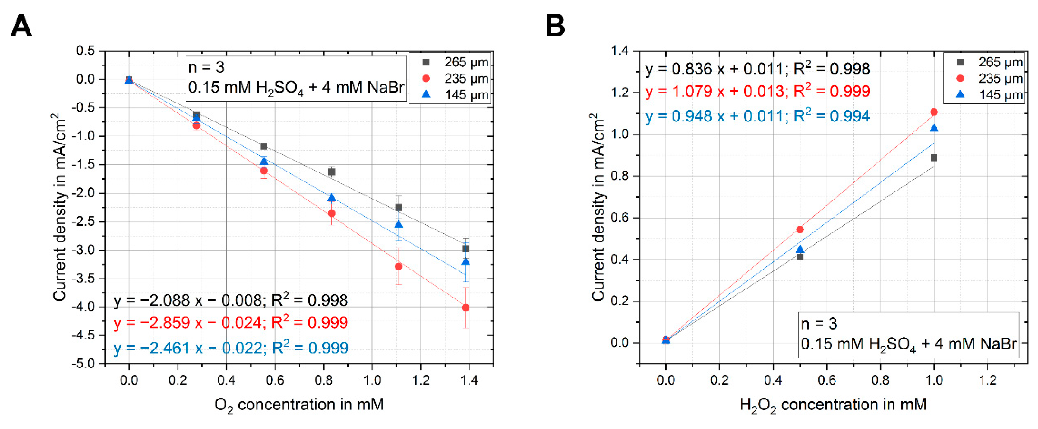 Sensors 20 04876 g003