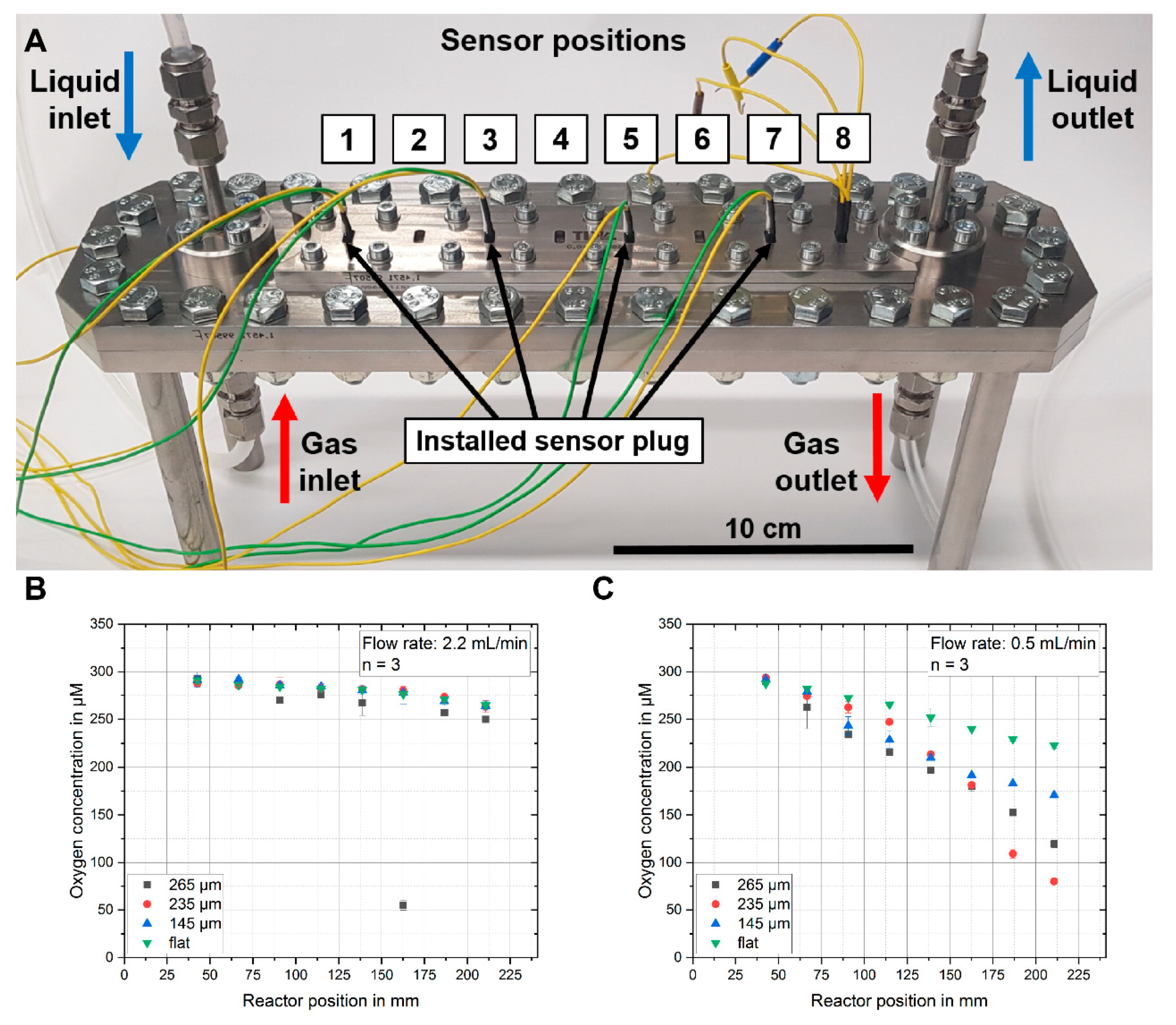 Sensors 20 04876 g004
