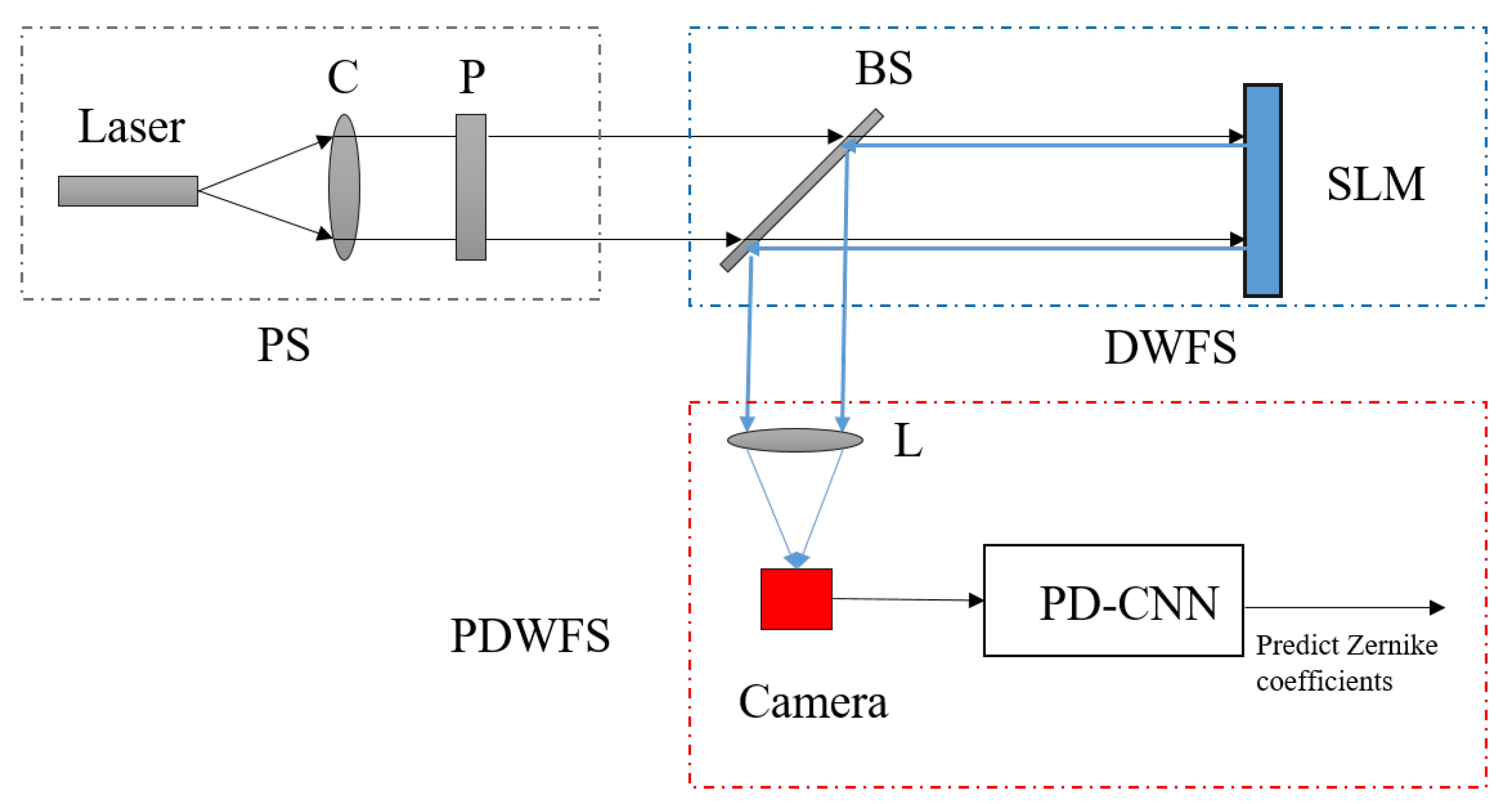 Sensors 20 04877 g001