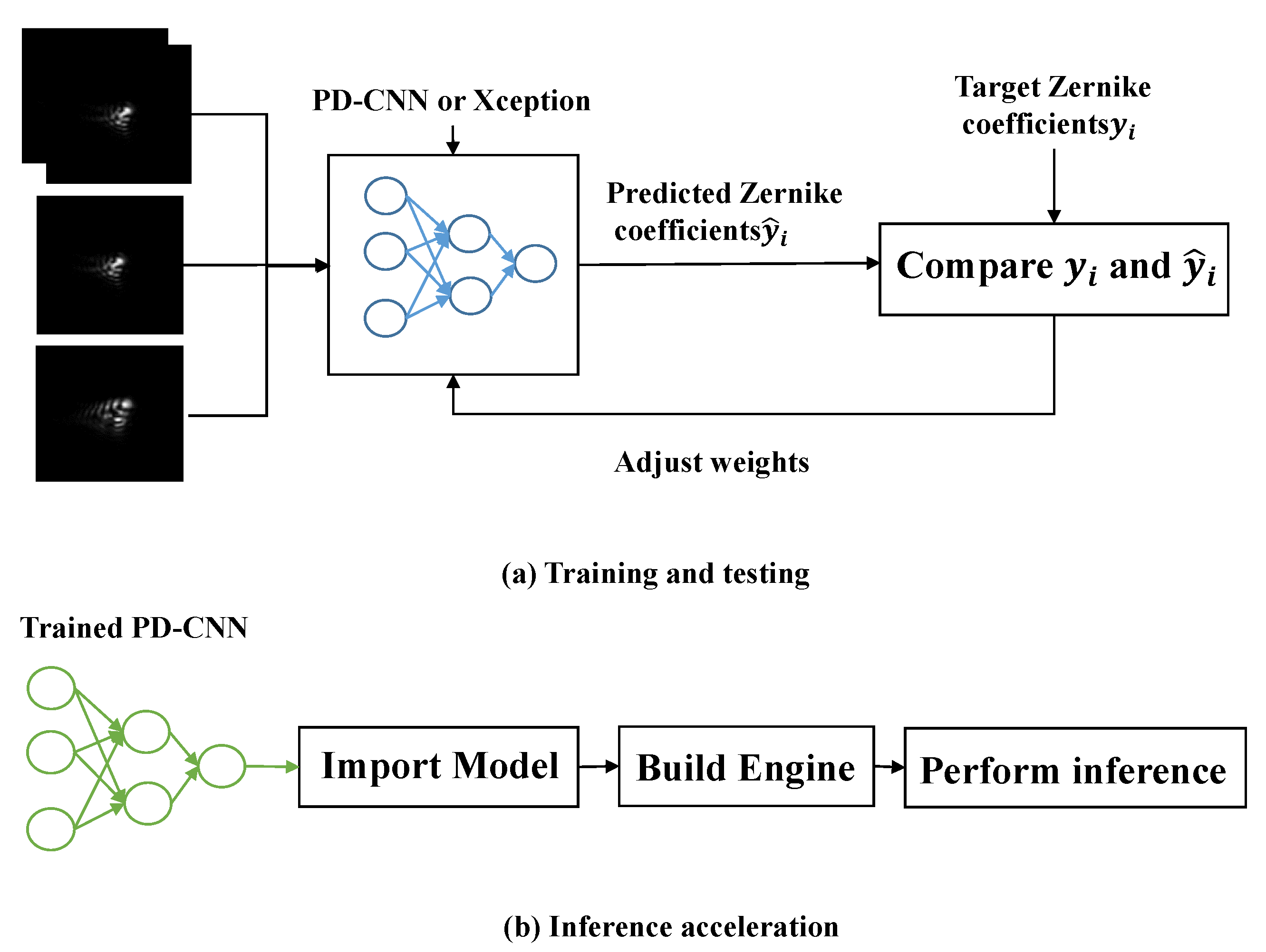 Sensors 20 04877 g004