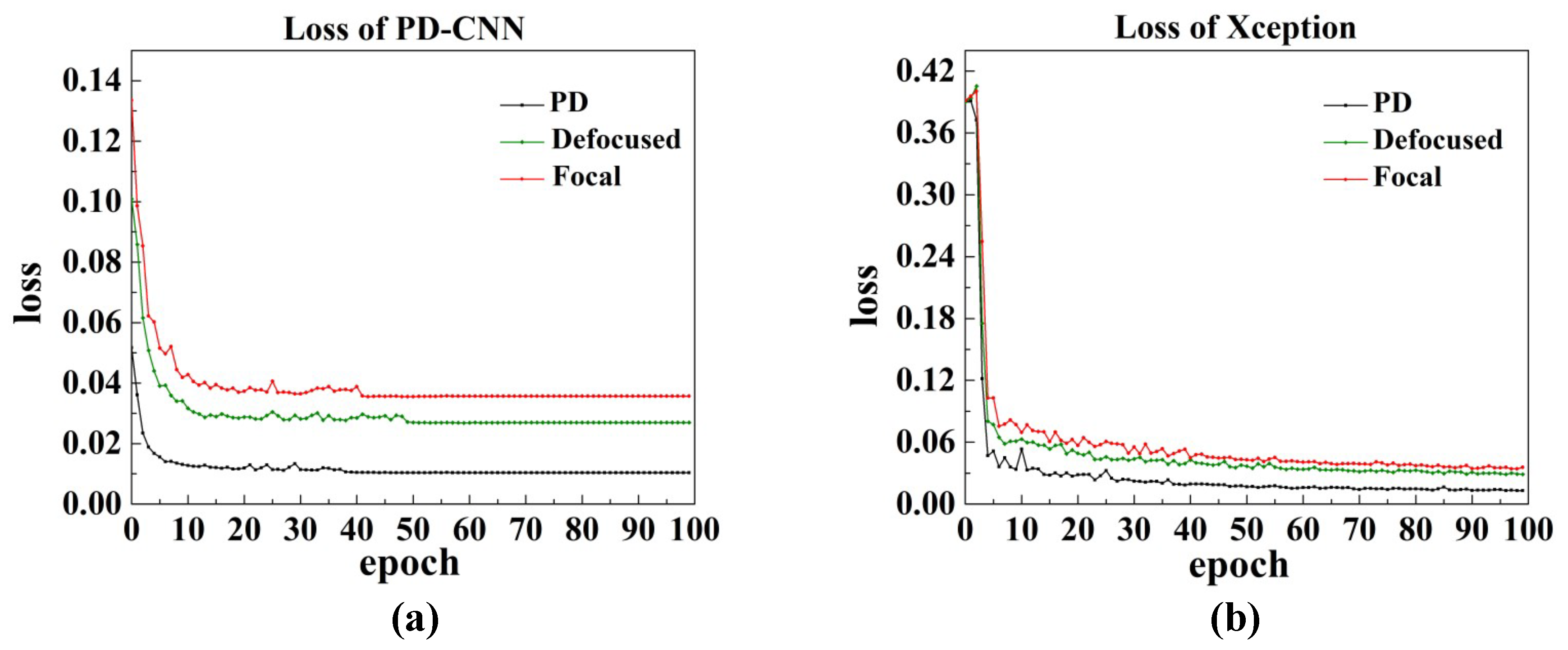 Sensors 20 04877 g005