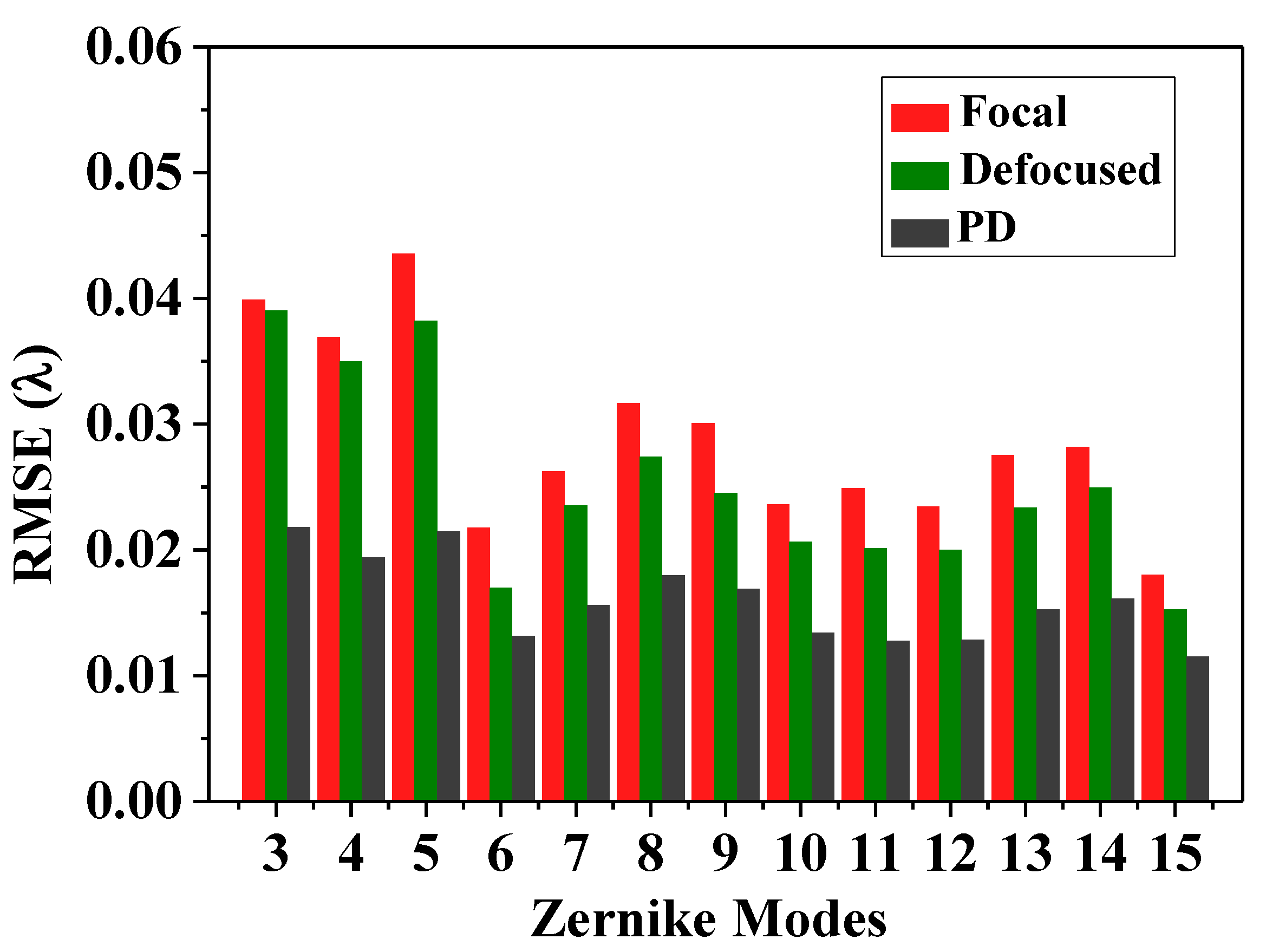 Sensors 20 04877 g007