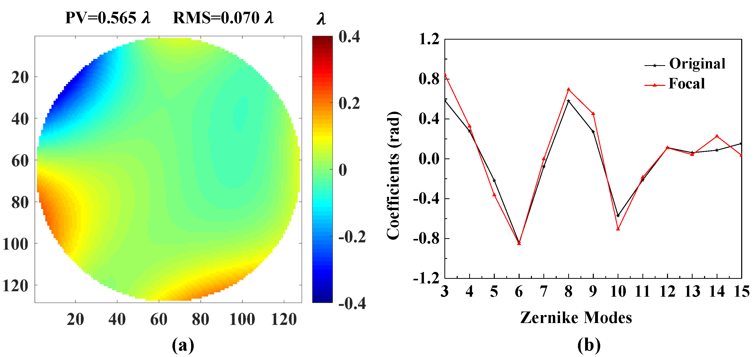 Sensors 20 04877 g009