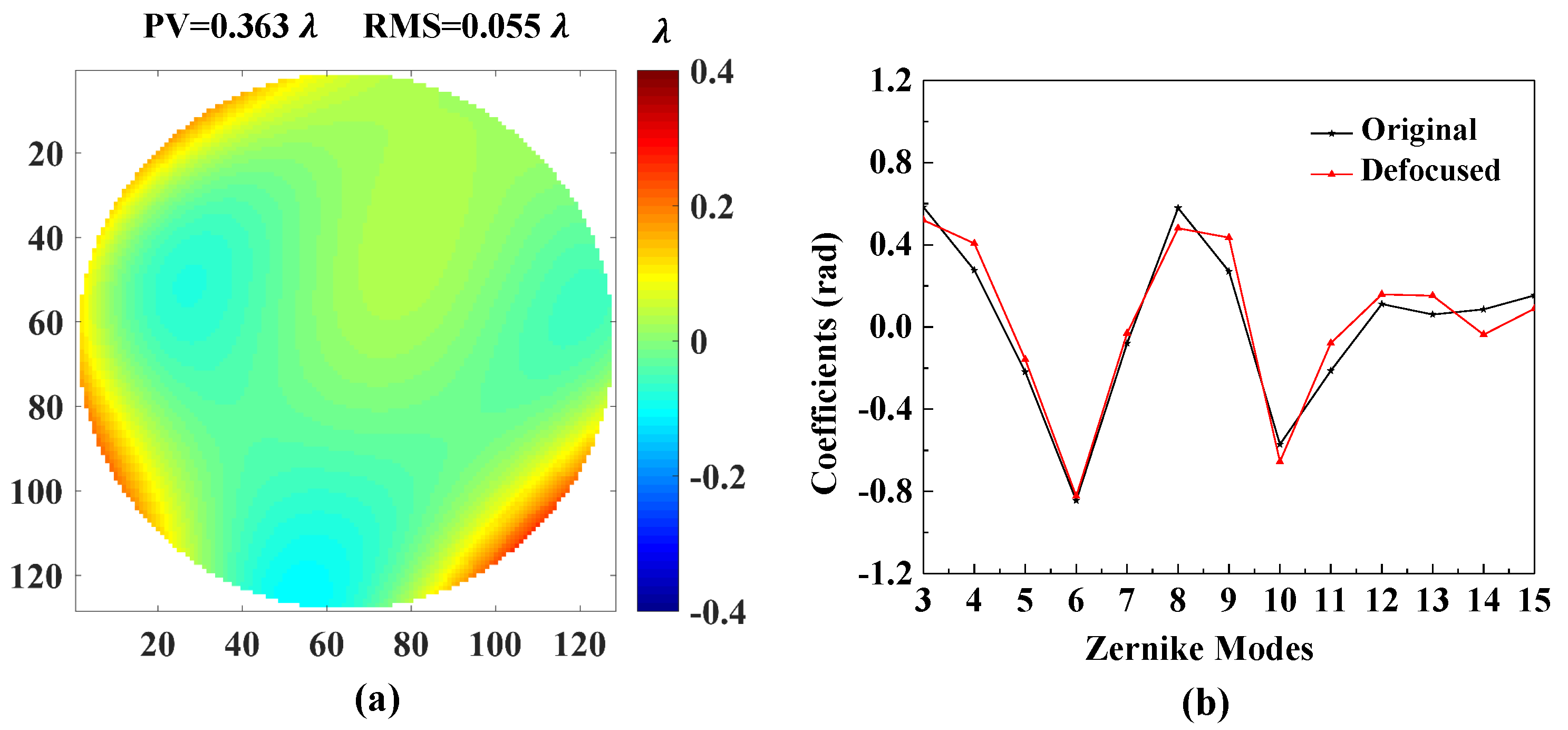 Sensors 20 04877 g010