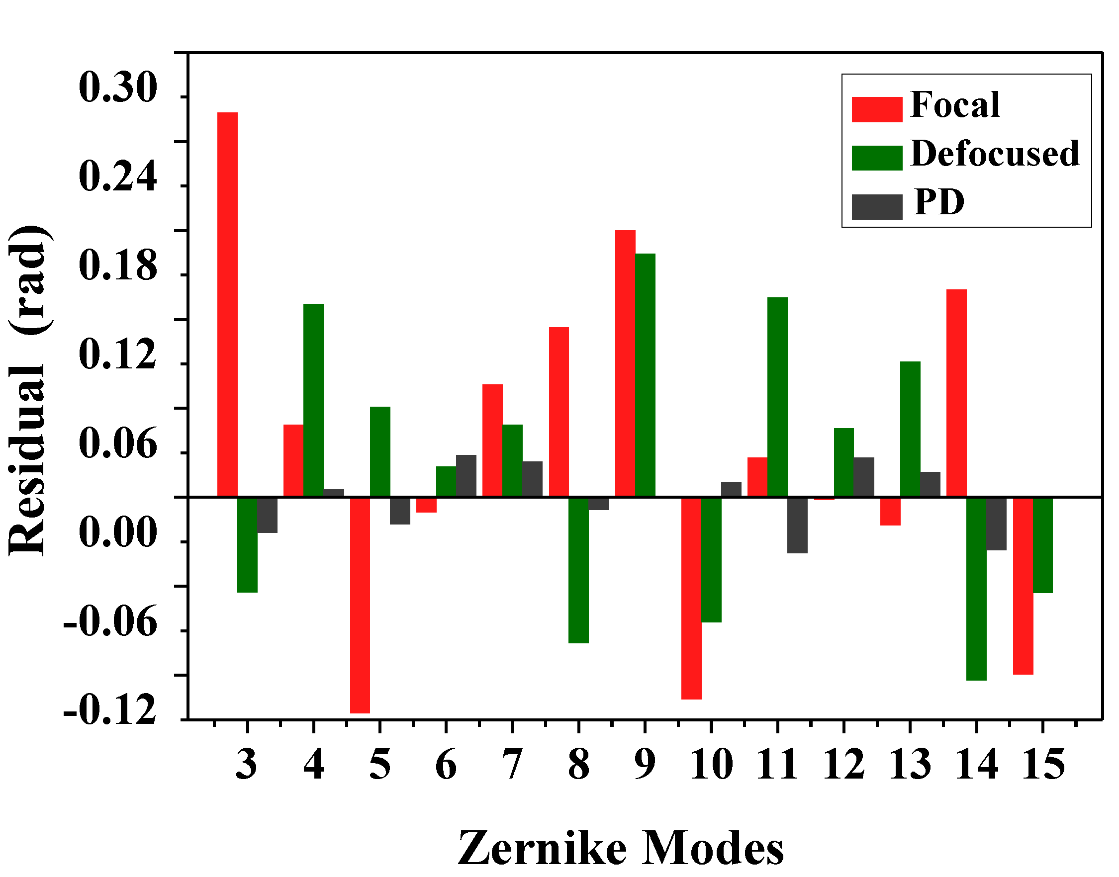 Sensors 20 04877 g012
