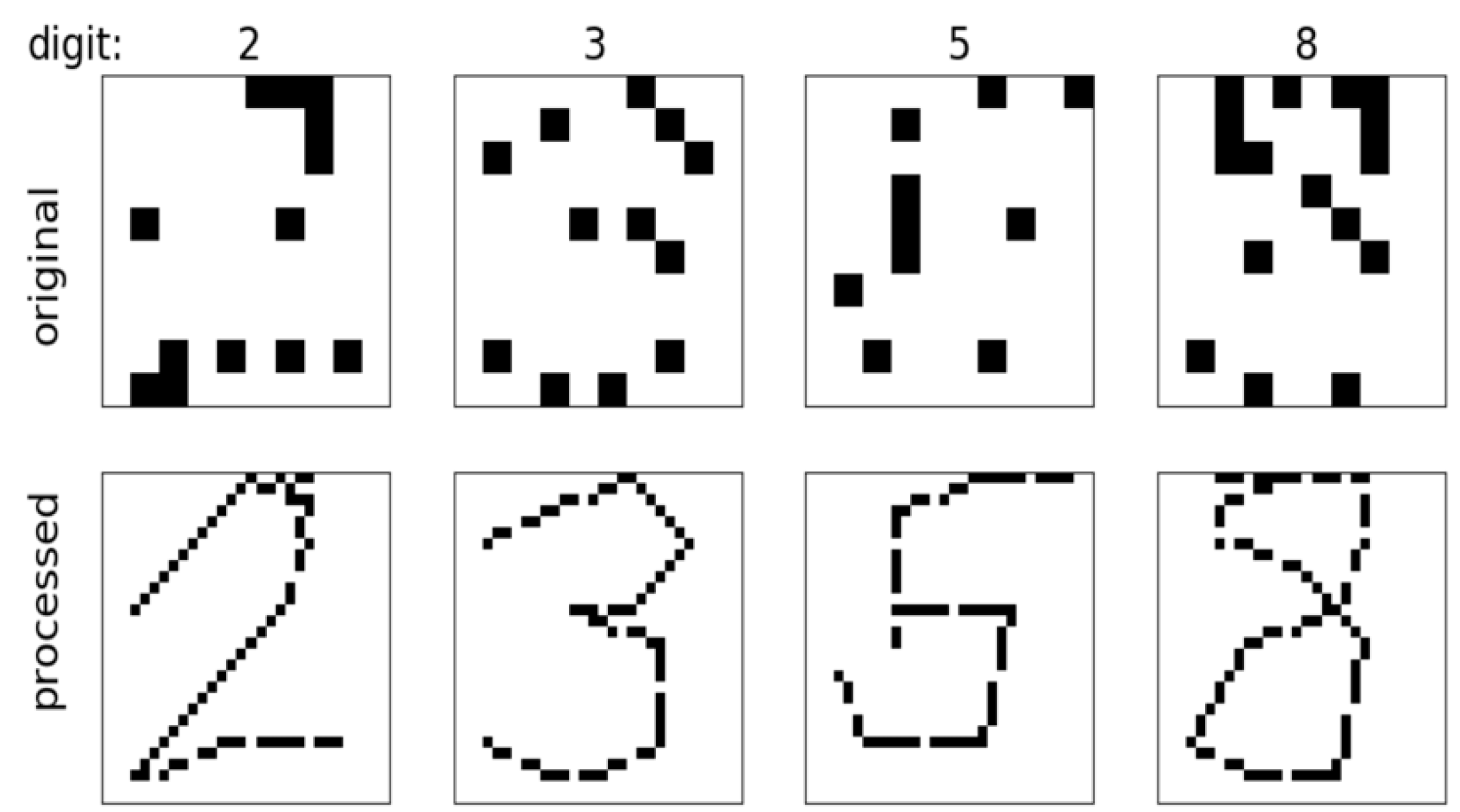 Sensors 20 04878 g005
