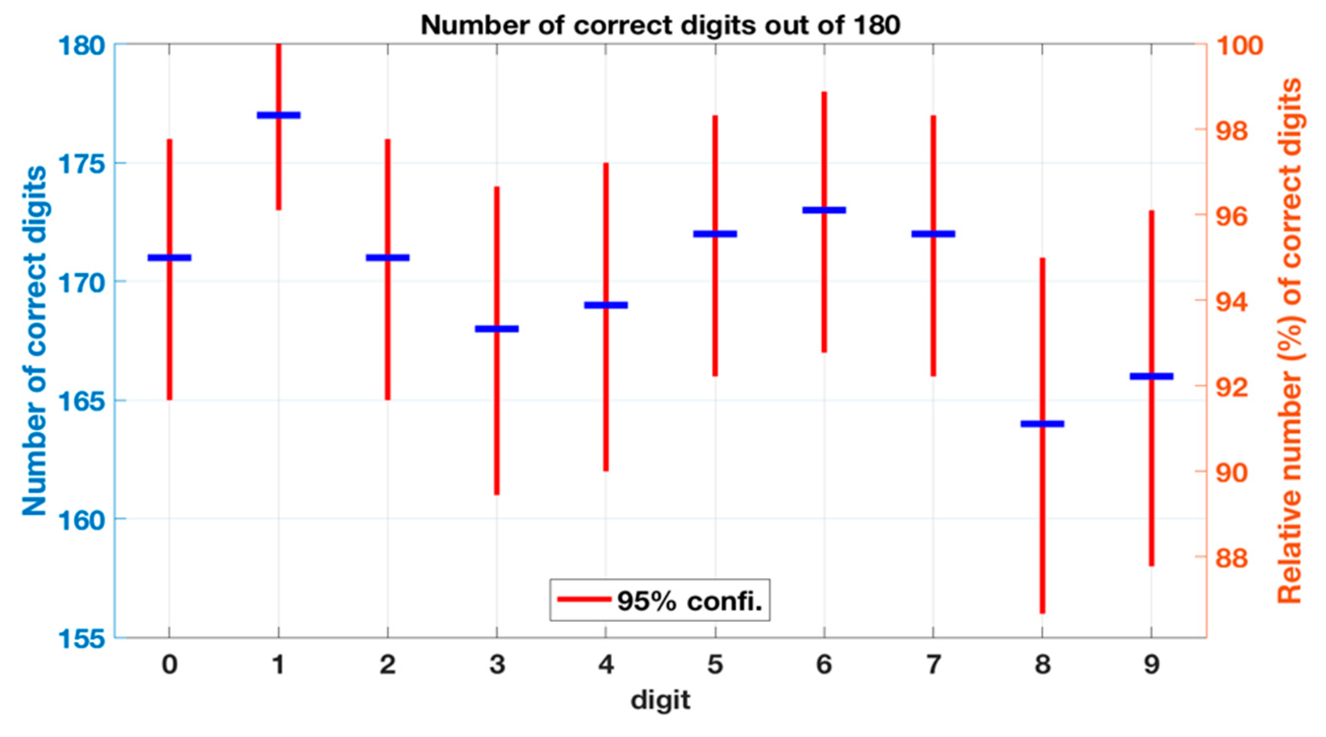 Sensors 20 04878 g009