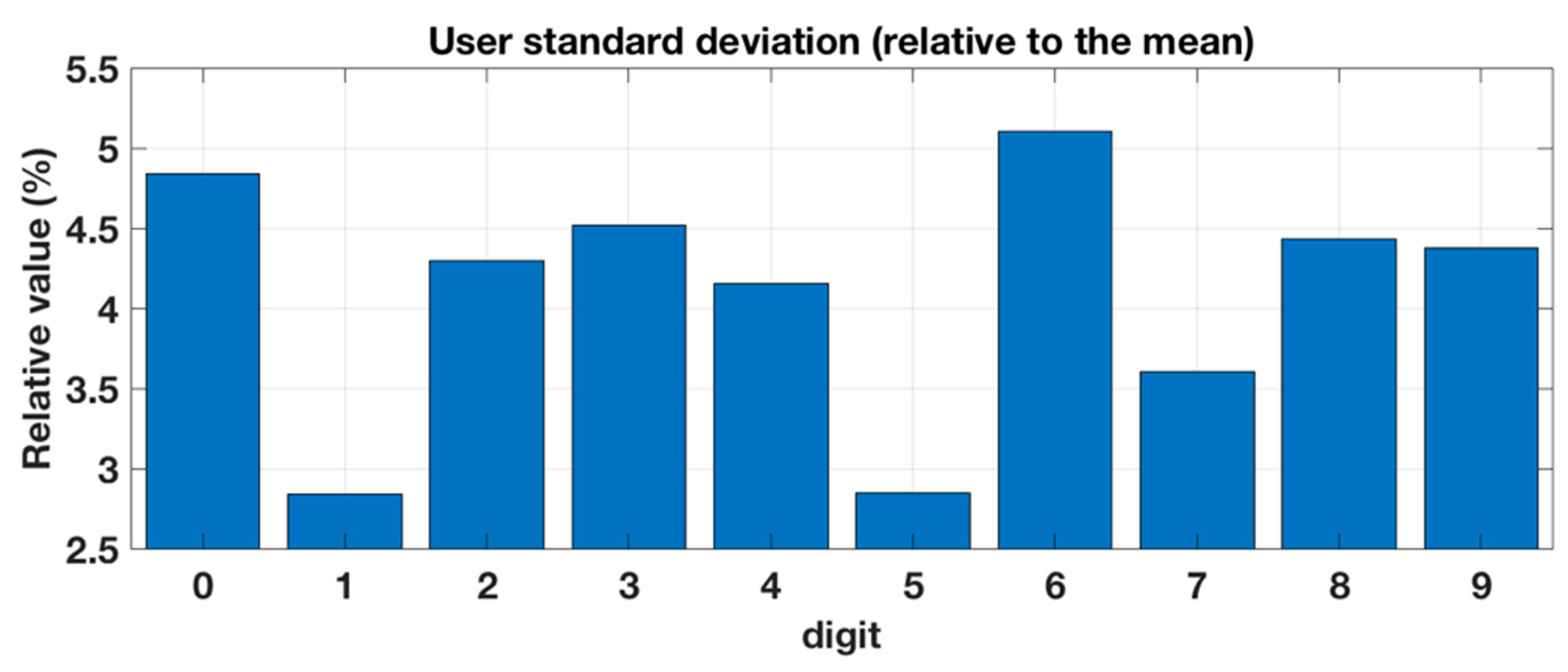 Sensors 20 04878 g010