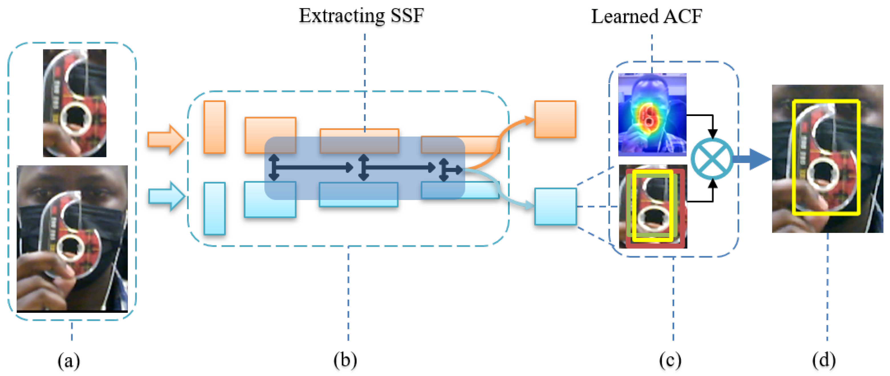 Sensors 20 04881 g002