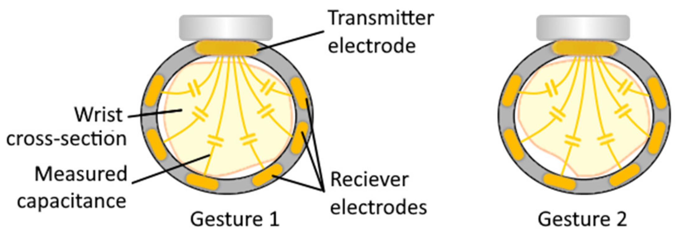 Sensors 20 04883 g007