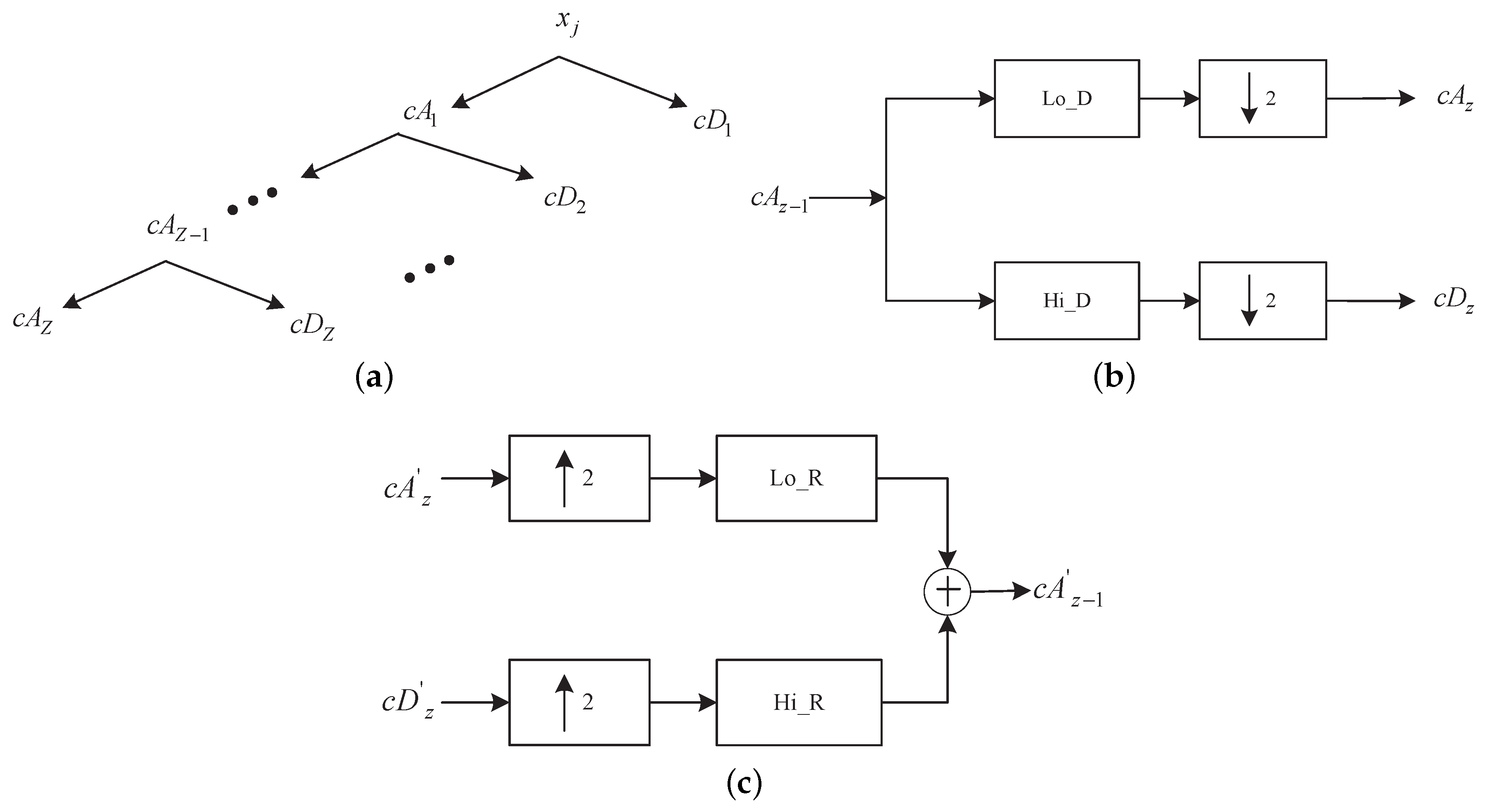 Sensors 20 04890 g003