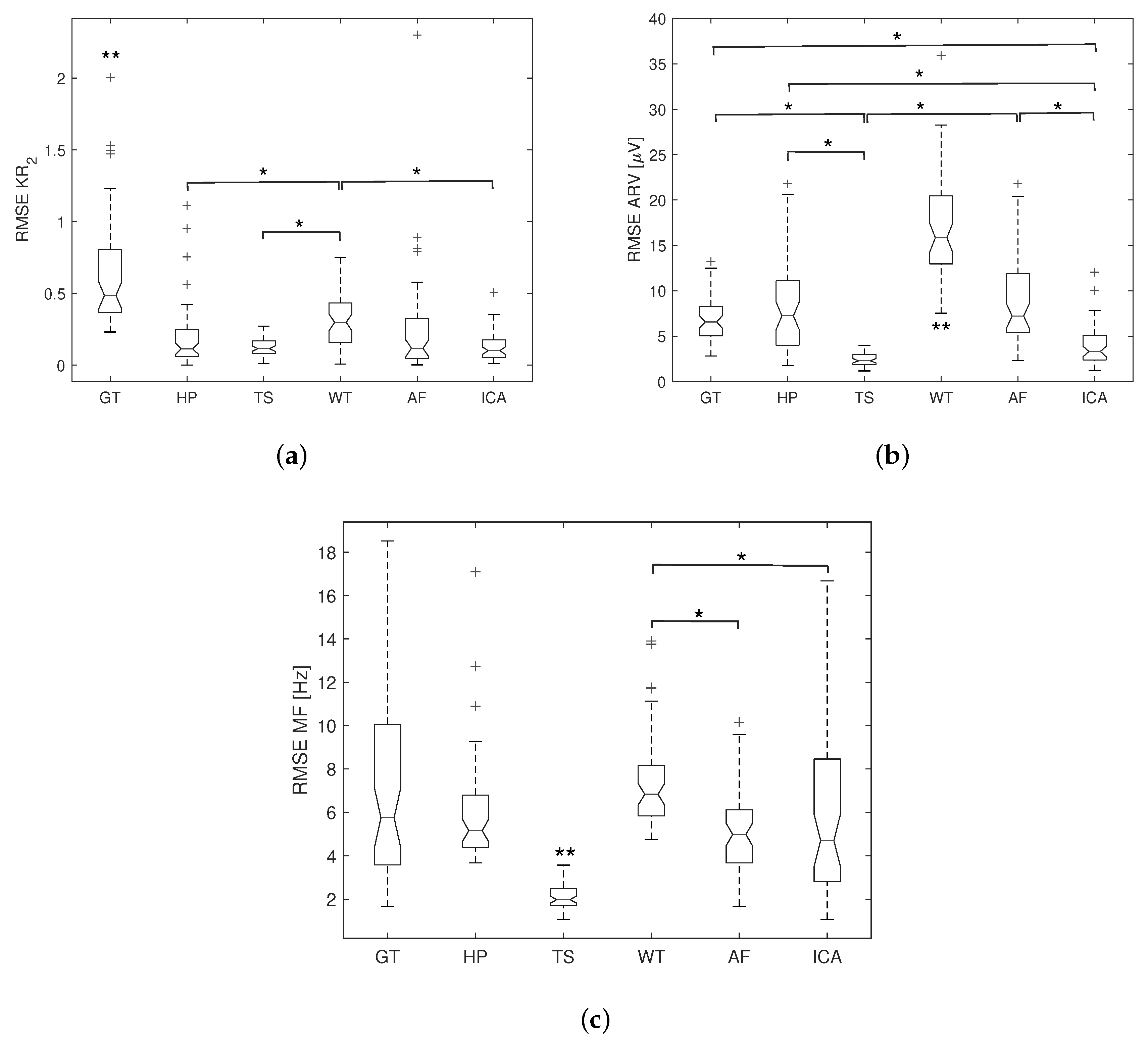 Sensors 20 04890 g008